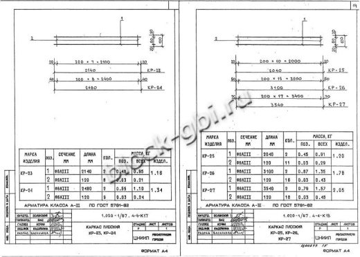 Диафрагма жесткости ДП 30.42