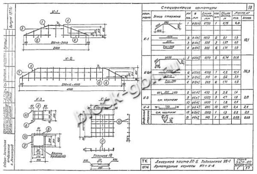 Анкерная плита АП-5 Анкерная плита АП-5