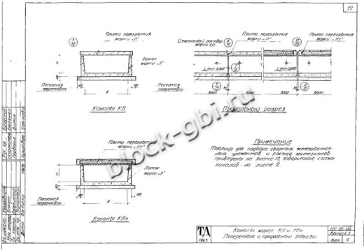 Канал КЛп 60-45 Канал КЛп 60-45
