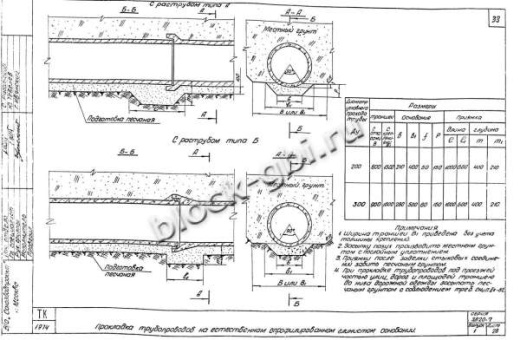 Труба РСТ-3у Труба РСТ-3у