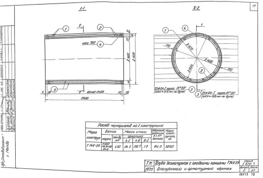 Труба Т 14У-25 Труба Т 14У-25