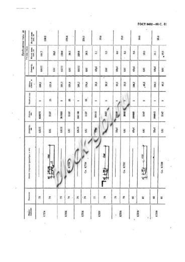 Труба ТБ 40.50-2 Труба ТБ 40.50-2