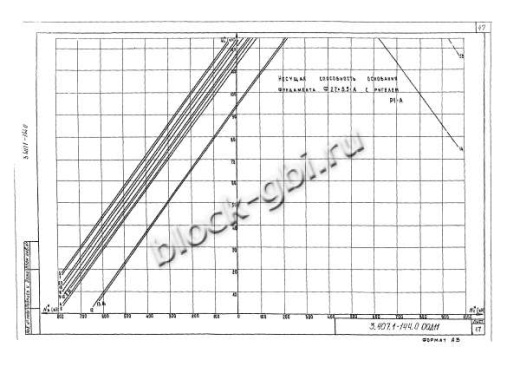 Фундамент Ф2.7х3.5-А