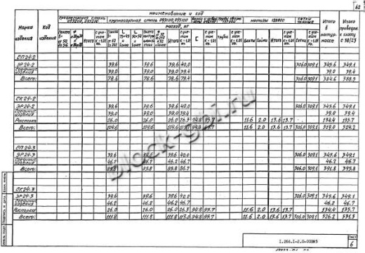 Свод СП 24-3 Свод СП 24-3
