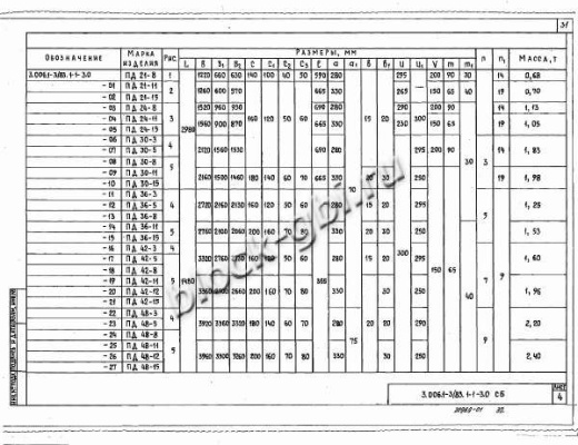 Плита днища коллекторов ПД 42-8