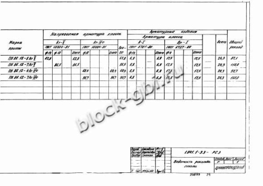 Плита ПК 86.12-5