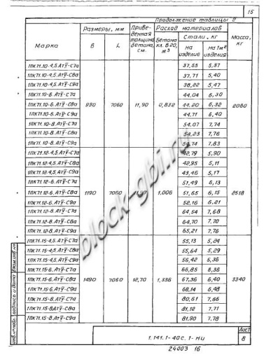 Плита 1ПК 71.15-4,5