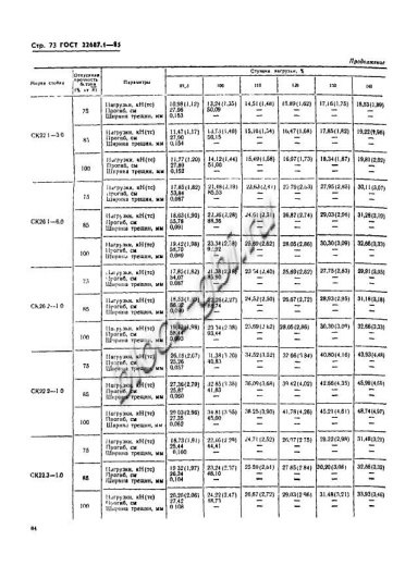 Стойка СК 22.3-1.0 Стойка СК 22.3-1.0