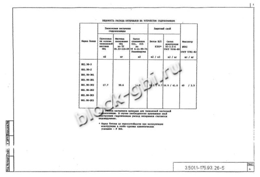 Балка мостовая БП 1.98-2