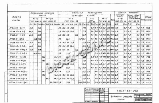 Плита ПРС 68.15-12