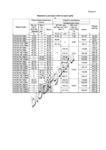 Труба ТНС 60.100 15Врп-1