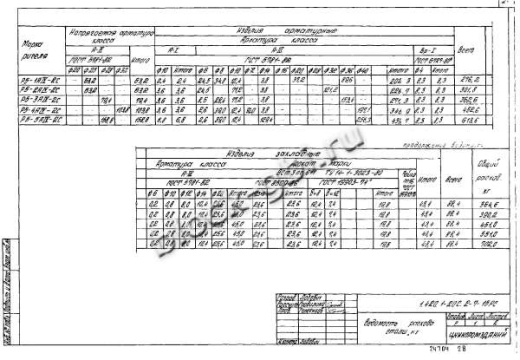 Ригель Р6-2-2С
