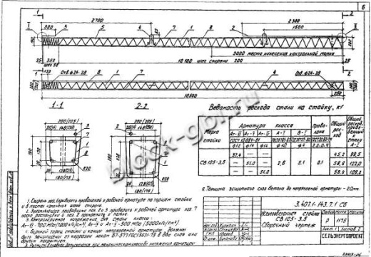 Стойка СВ 105-3,5 Стойка СВ 105-3,5
