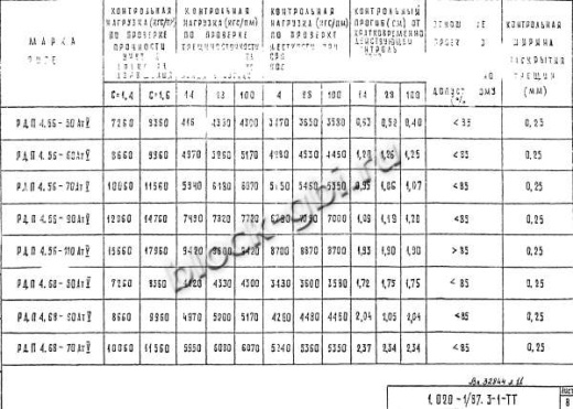Ригель РДП 4.56-50