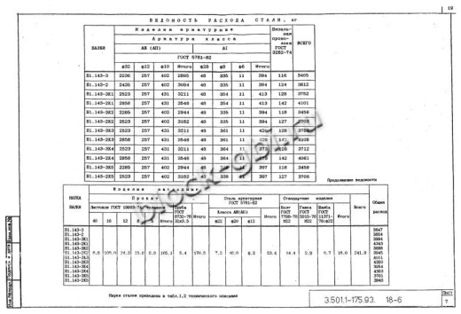 Балка мостовая Б 1.143-2К3