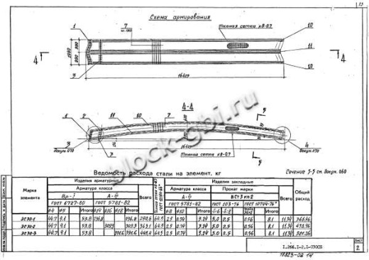 Свод СКЗТ 30-1 Свод СКЗТ 30-1