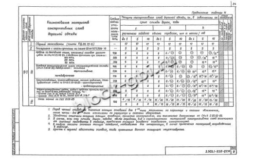 Плита ПД 20.15-6 Плита ПД 20.15-6