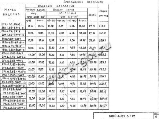 Ригель 2РЛ 6.2.65-7 АтV