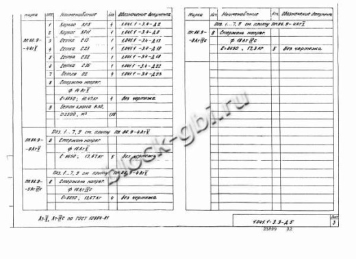 Плита ПК 86.9-5