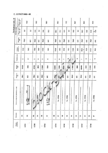 Труба ТБ 60.50-2 Труба ТБ 60.50-2