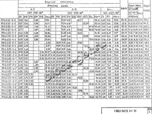 Ригель РП 6.2.23-4 С