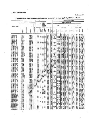 Труба ТБ 120.50-1 Труба ТБ 120.50-1