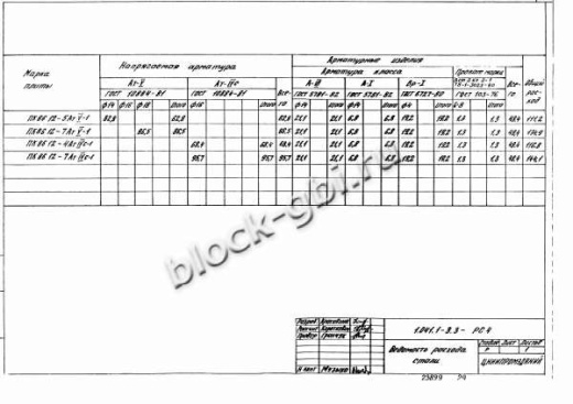 Плита ПК 86.12-5