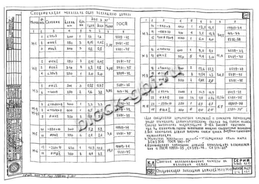 Балка Б-5 Балка Б-5