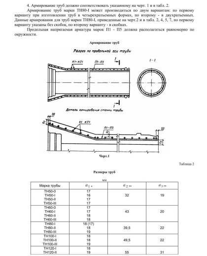 Труба ТН 120-2