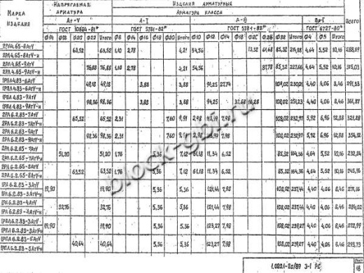 Ригель 2РЛ 6.2.65-7 АтV