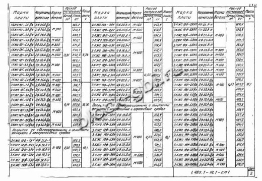Плита-оболочка 2КЖС 18В-6 Плита-оболочка 2КЖС 18В-6