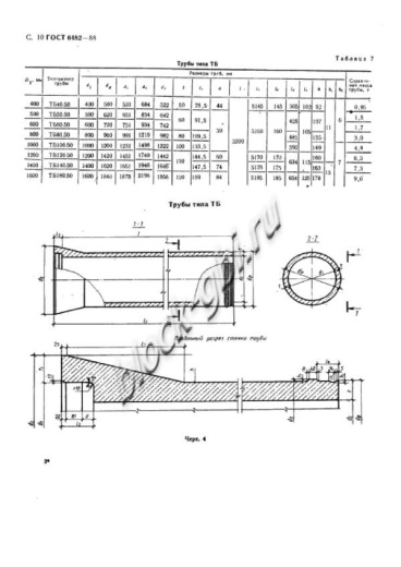Труба ТБ 80.50-2 Труба ТБ 80.50-2