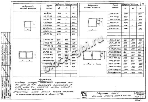Канал КЛп 60-45 Канал КЛп 60-45