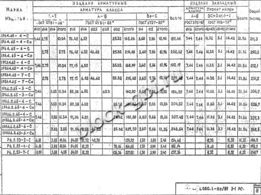 Ригель 1РЛ 6.2.65-4 С
