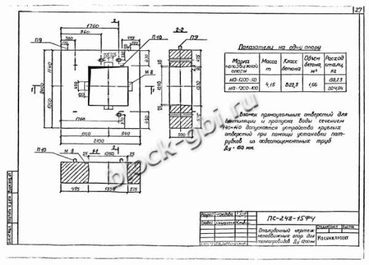 Щитовая опора НО-1200-50 Щитовая опора НО-1200-50