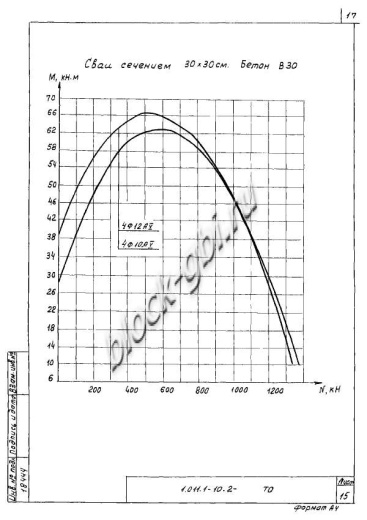 Свая СН 130.30 Свая СН 130.30