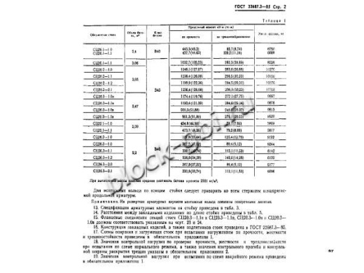 Стойка СЦ 26.3-2.1 Стойка СЦ 26.3-2.1