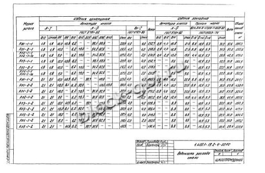 Ригель РЛ2-1-2
