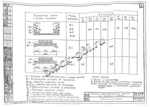 Фундамент Ф-1У