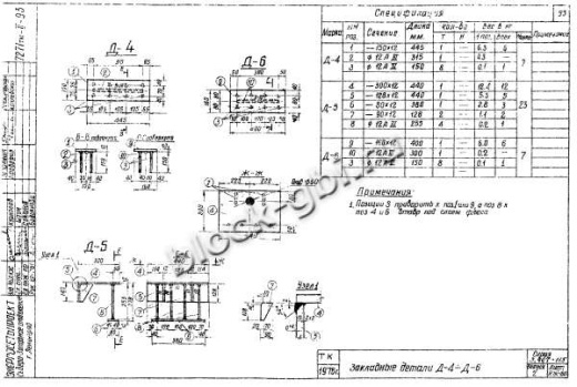 Фундамент ФС1-А5нм