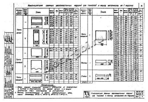 Стеновая плита тоннелей ПСТ 4-1