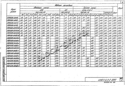 Ригель 1РОР 6.86-Ф