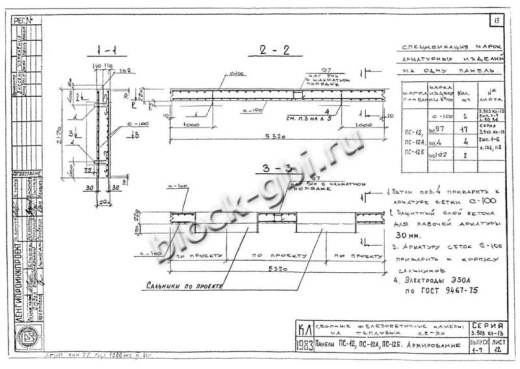Панель ПС-12Б