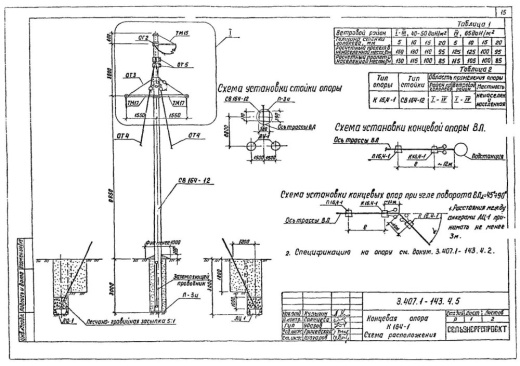 Концевая опора К16,4-1 Концевая опора К16,4-1