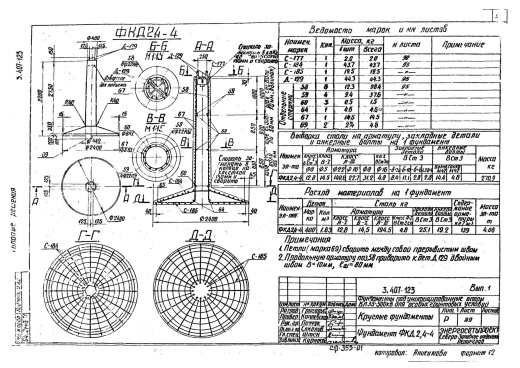 Фундамент ФКД 2.4-4