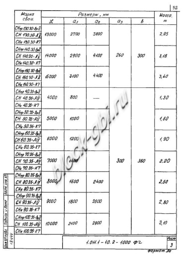 Свая СН 130.30 Свая СН 130.30