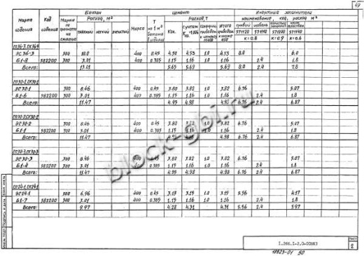 Свод СКЗТ 30-1 Свод СКЗТ 30-1