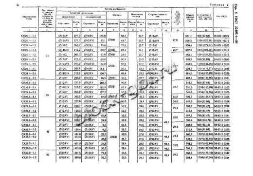 Стойка СК 22.1-3.1 Стойка СК 22.1-3.1
