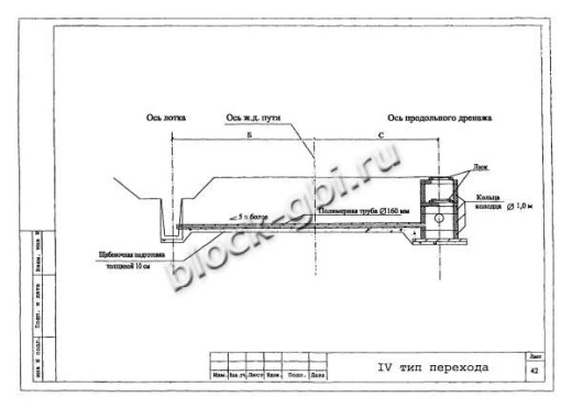 Лоток междупутный БЛ-04 Лоток междупутный БЛ-04