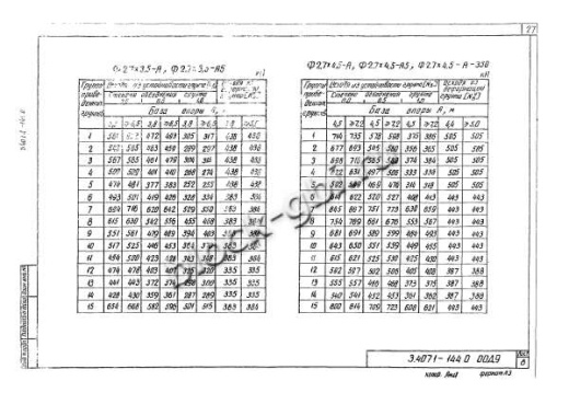 Фундамент Ф2.7х4.5-А5